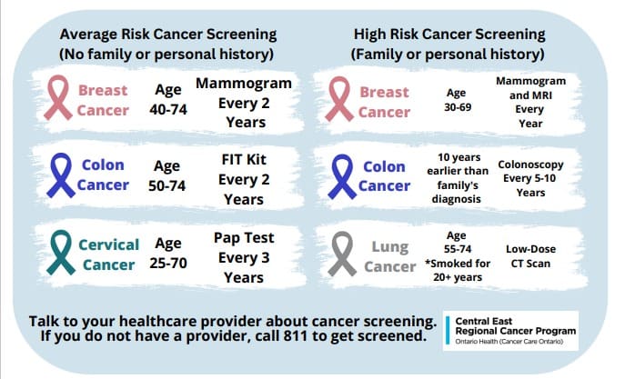 NEW_Average Risk and High Risk CS