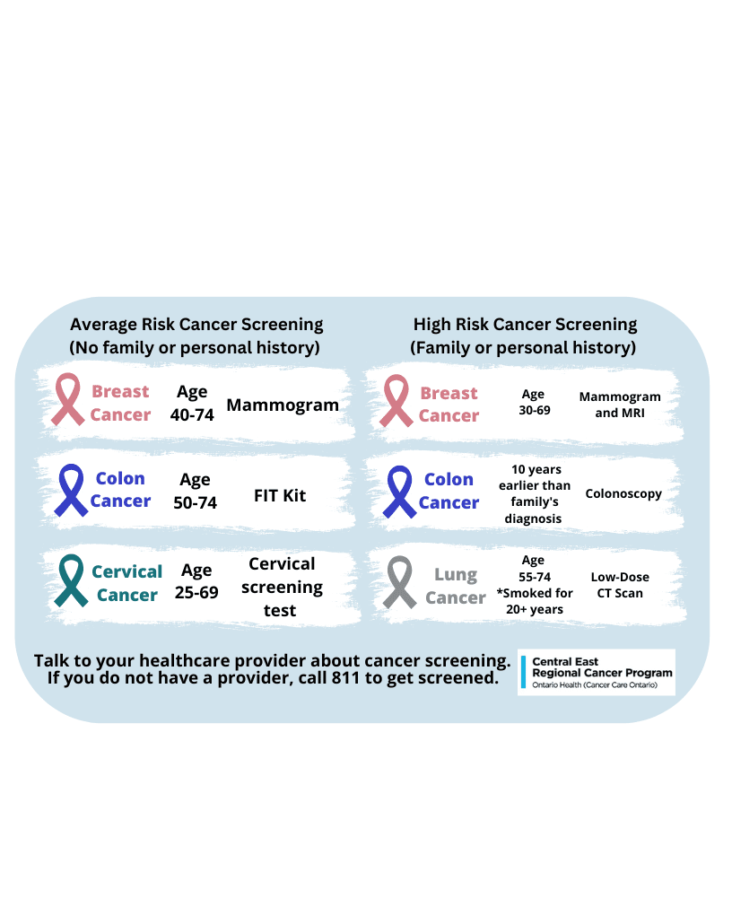 Cancer Screening Programs (8.5 × 11 in)