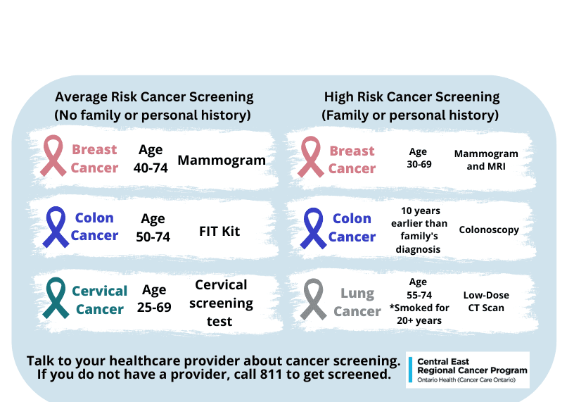 Cancer Screening Programs (8.5 × 11 in)