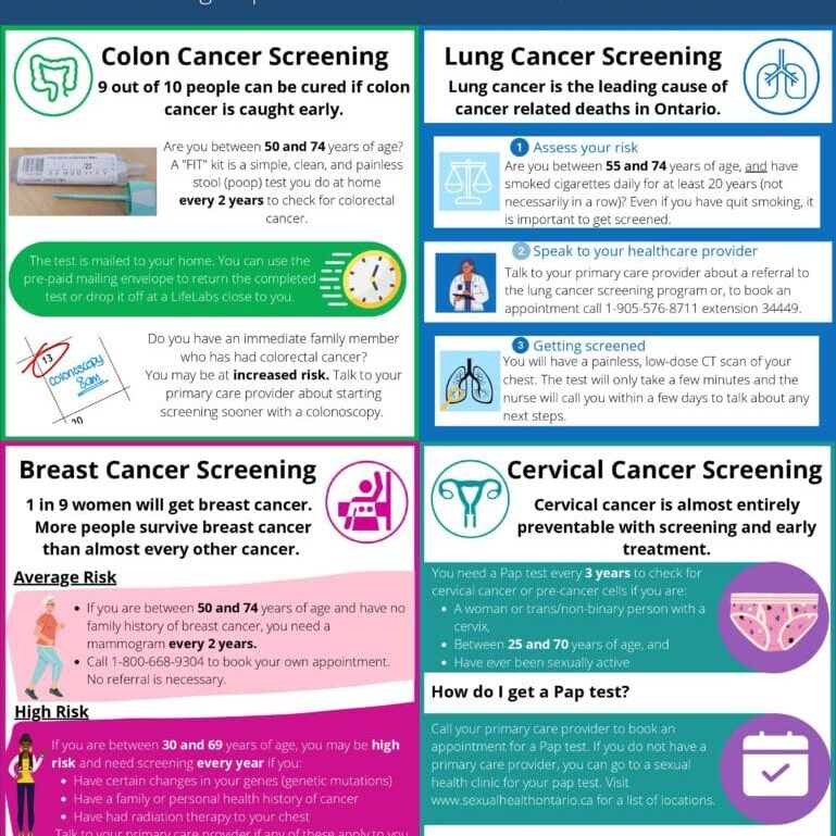 Do-you-know-how-to-get-screened-pdf